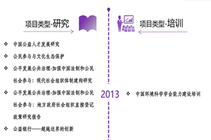 大黑几八操大黑骚逼AV非评估类项目发展历程